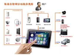 得安家居安防服務